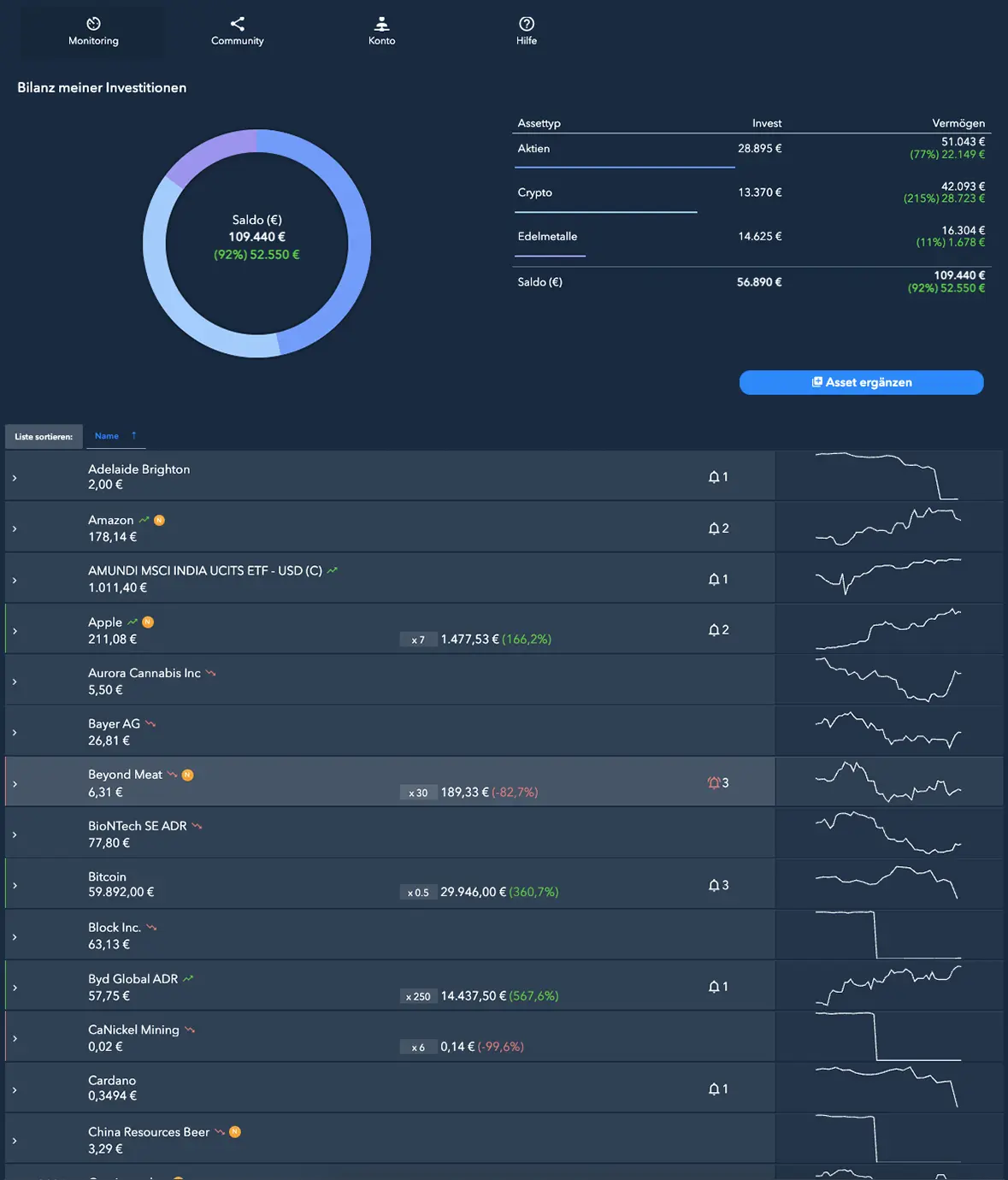 Weißt du, wie groß dein Vermögen ist?