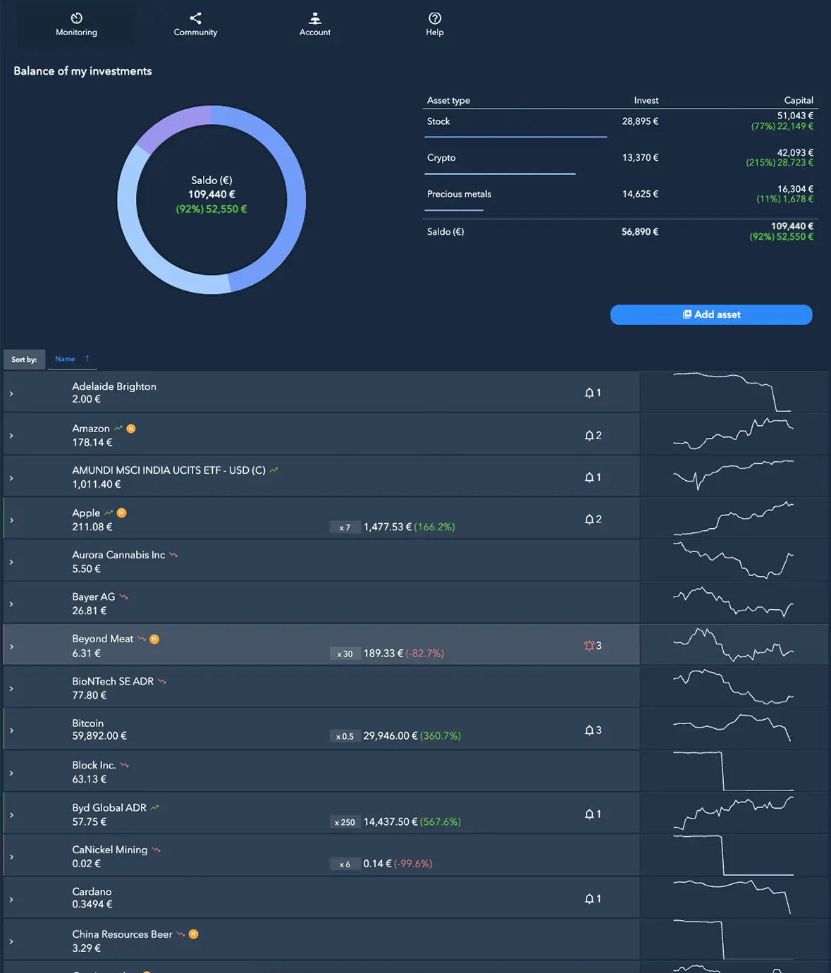 Do you know how big your fortune is?