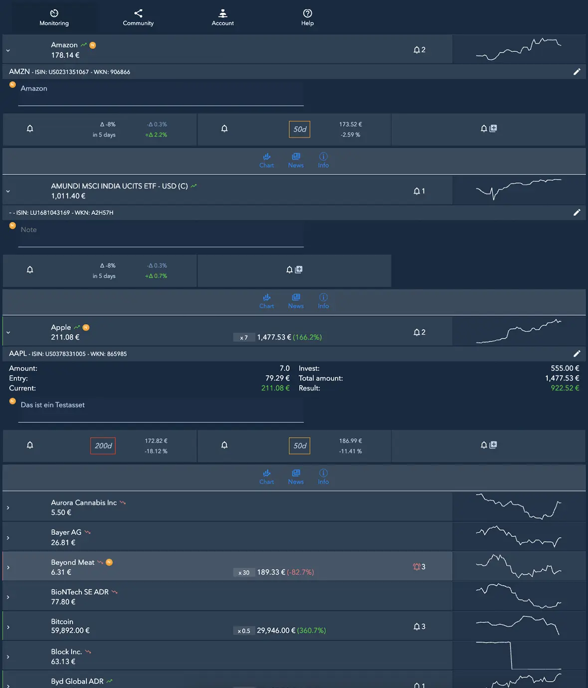 How do you protect your assets?