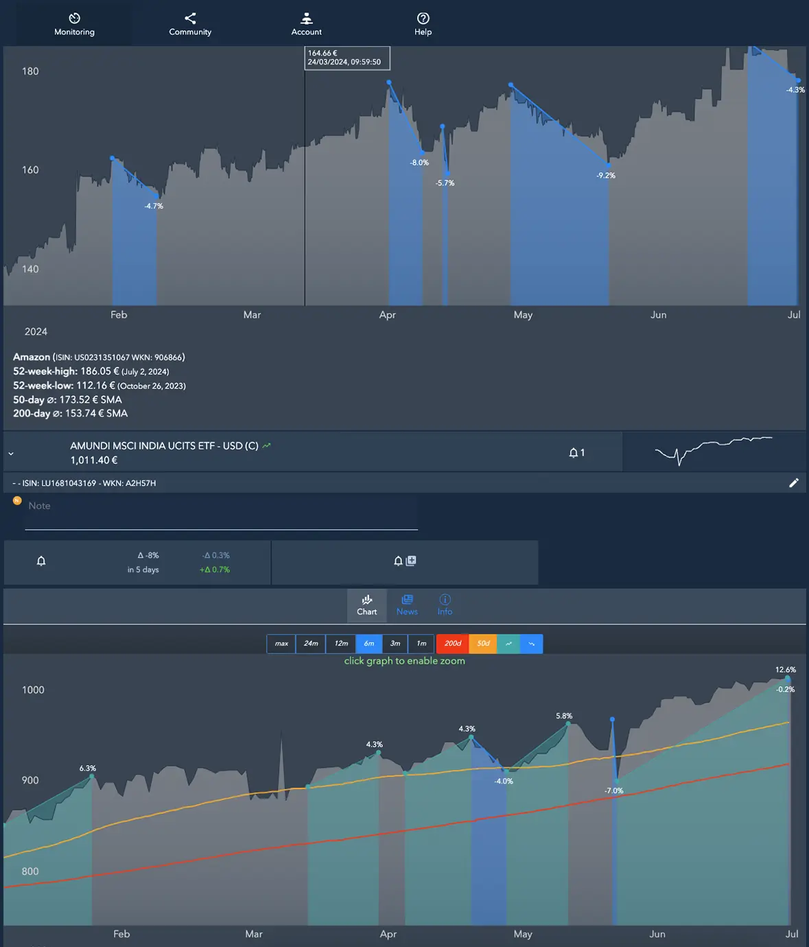 When do you reinvest?