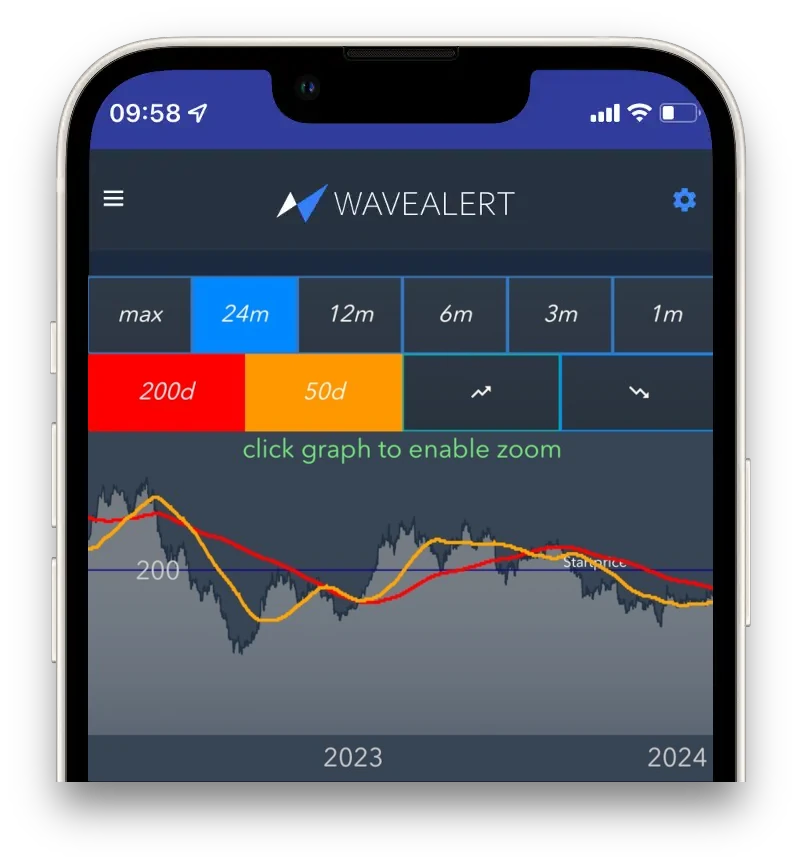 Set smart alerts